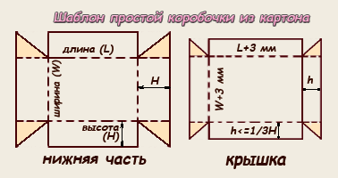 Как сделать коробку прямоугольную из картона своими руками схема с крышкой Как сделать коробку прямоугольную из картона своими руками схема с крышкой