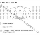 Мастер-классы - ручная работа, самоделки, подарки своими руками